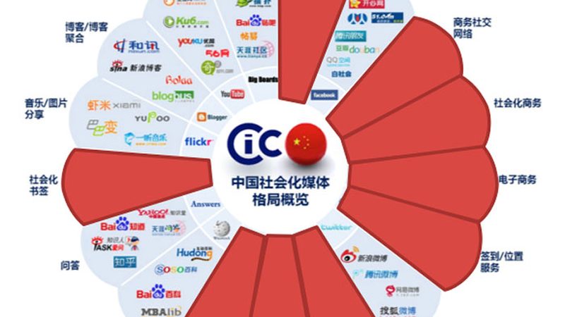 会议器材租赁清单分类标准全解析